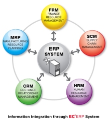 ec-erp-system-overview1